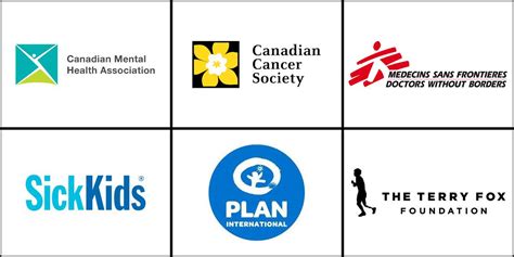 list of charities cra|list of charities canada.